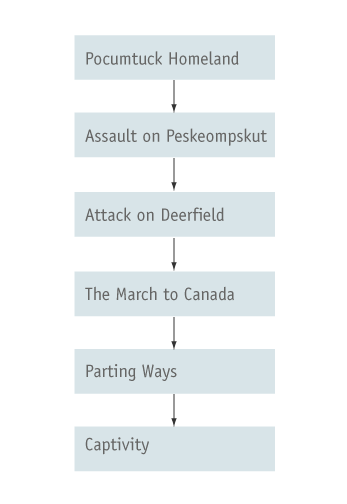 diagram of original site structure.