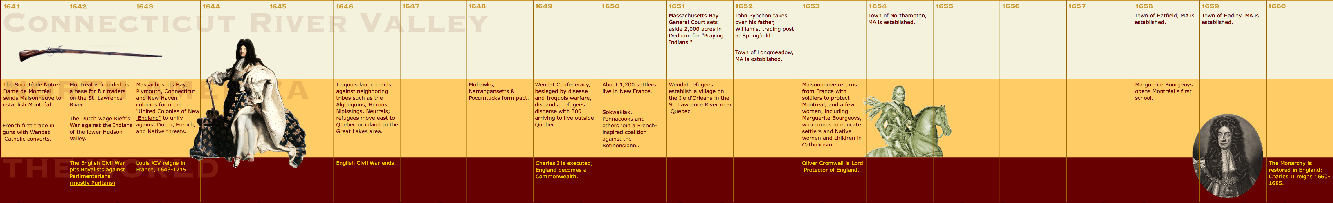 timeline for 1641_1660